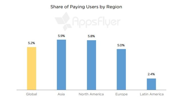 app spending by region