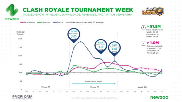 clash royale tournament week