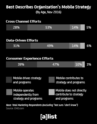 best_decribes_organizations_mobile_strategy325px