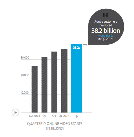 Adobe Q2 2014 Video Data -- 1