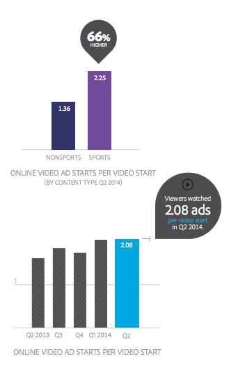 Adobe US Video Data Q2 2014 -- 3