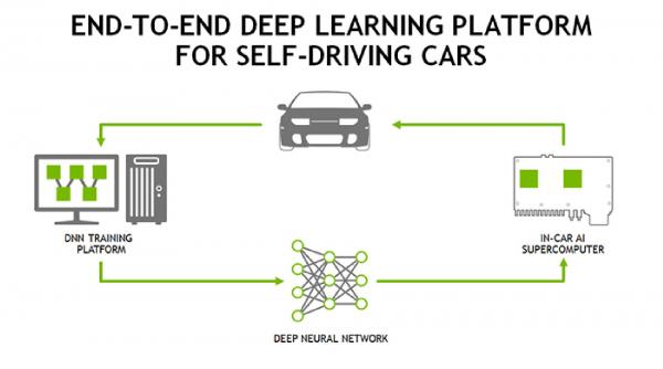 ces end to end deep learning cars web
