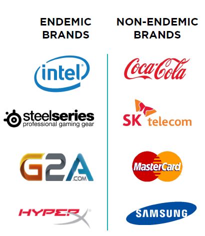 eSports Marketing Brands