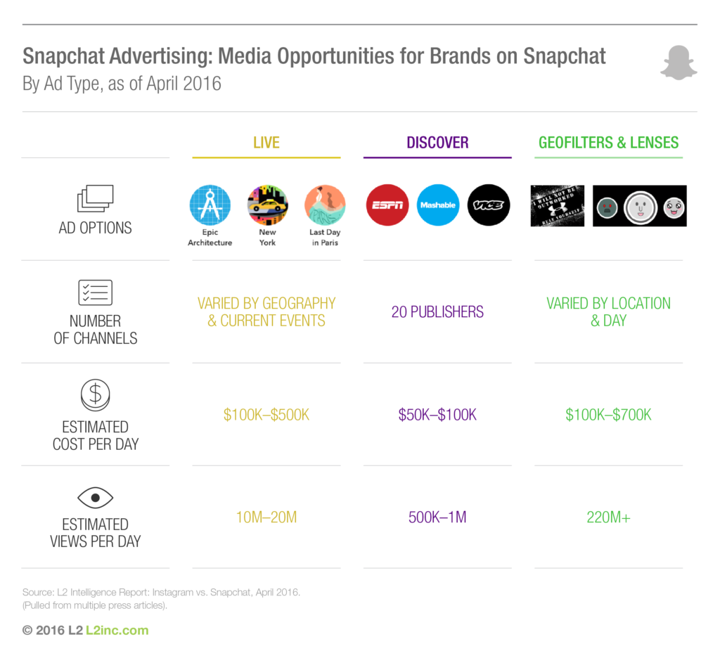 Snapchat Media