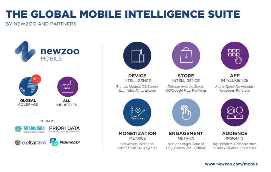 Newzoo Mobile Intelligence