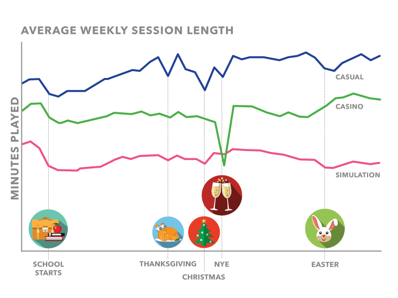 WeeklySessionTrends_Genre