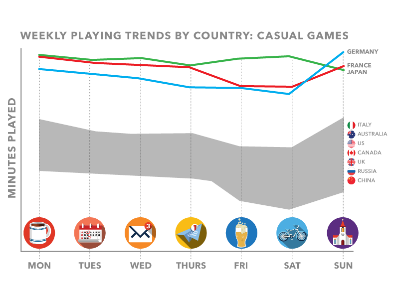 weekly_play_trends