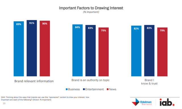 IAB study 1 sponsored content