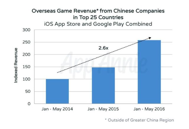 china-revenue-app-annie