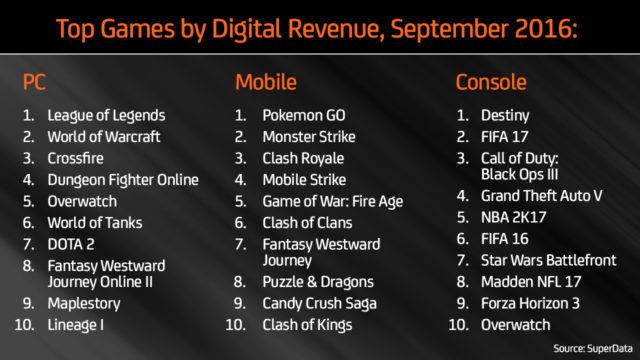 top_games_by_digital_revenue