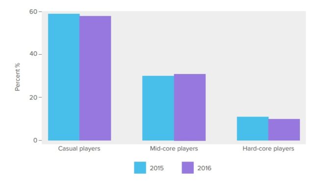 in-game advertisements survey