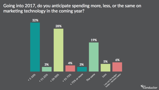 marketing-spend