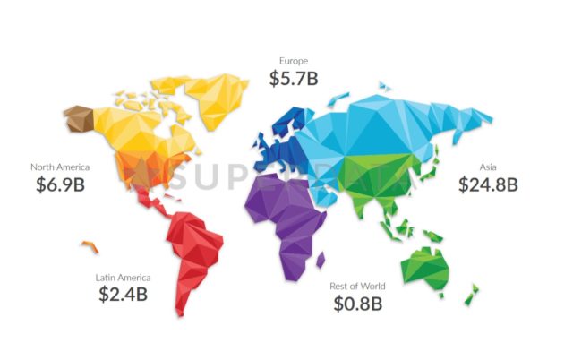 Source: SuperData Research