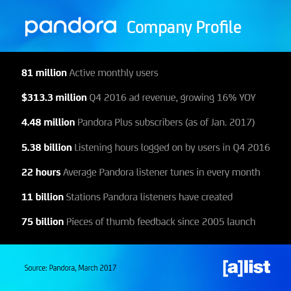 Pandora_Stats4