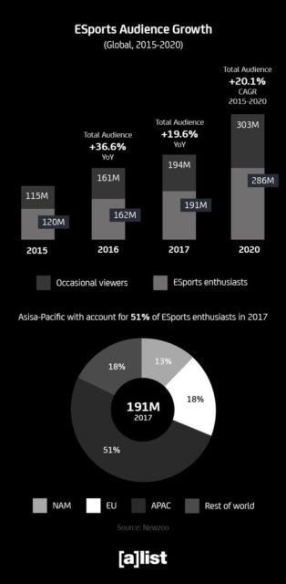 esports_audience_growthlarge_1024