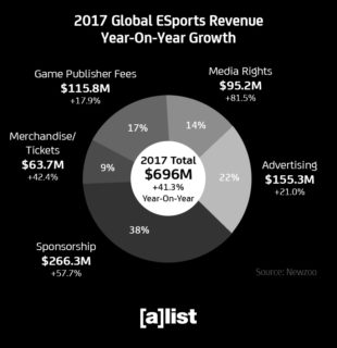 esports_revenue_global