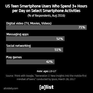 us_teen_smartphone_users324px