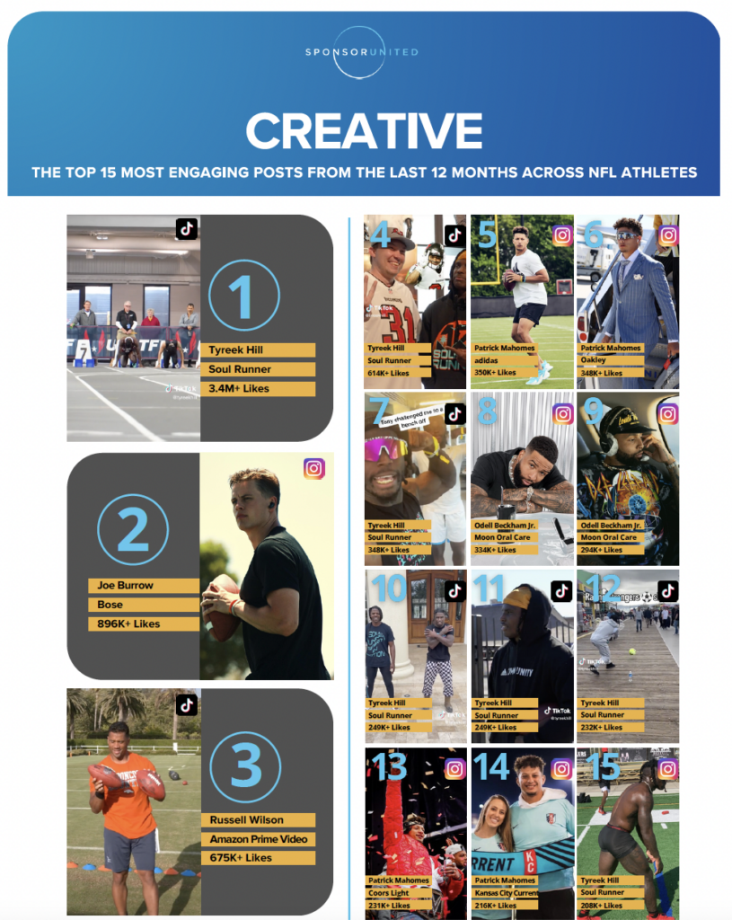 A New Crop Of NFL Influencers Offers Opportunities For Brand Marketers