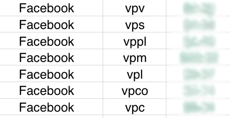 Full values for TikTok, Facebook, Instagram, Snapchat, Twitter, LinkedIn, Pinterest, YouTube are unlocked with a subscription to Social Index., along with access to the Earned Media Value calculator.