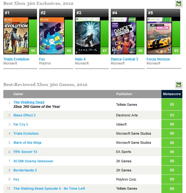 Xbox's top free games, according to Metacritic