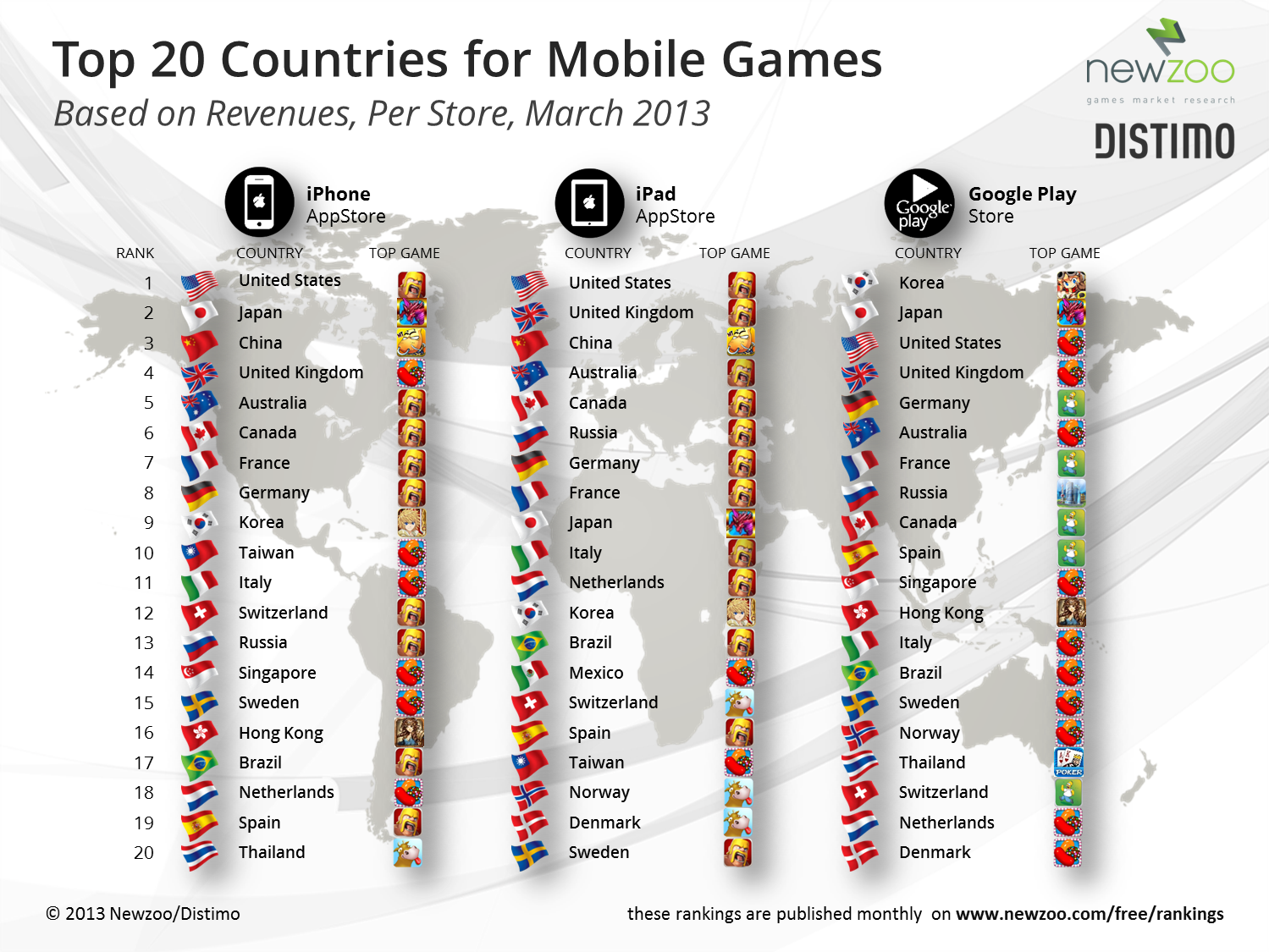 Игра какая Страна больше. Топ мобильных игр по странам. Какая Страна больше всего купила игры. В какой стране самый дешевый донат.