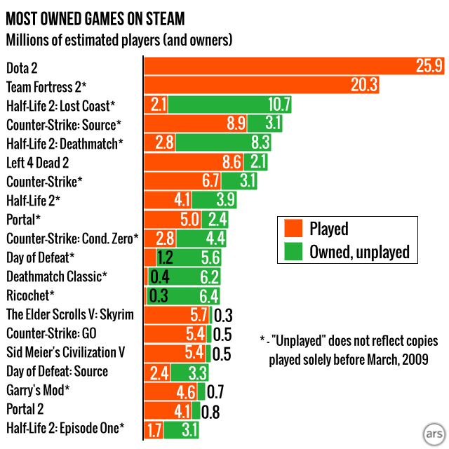 What are the cheapest games on Steam? Which are the best? - Quora