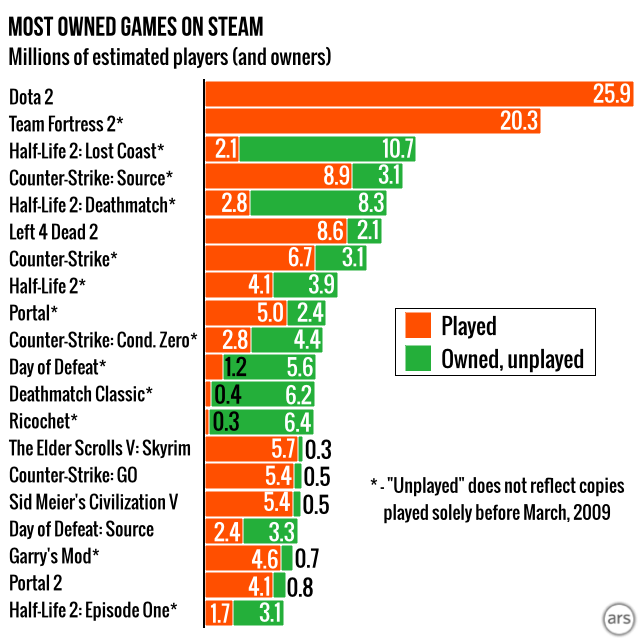 The Highest-Rated Games on Steam, Ranked