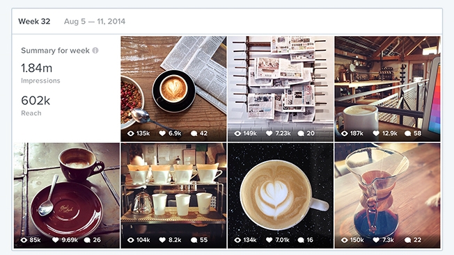 A look at Instagram's new brand insights dashboard.