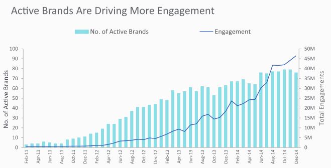 SimplyMeasured Active Brand Engagement