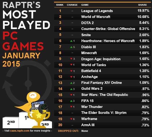 Best games of 2015: The top 10