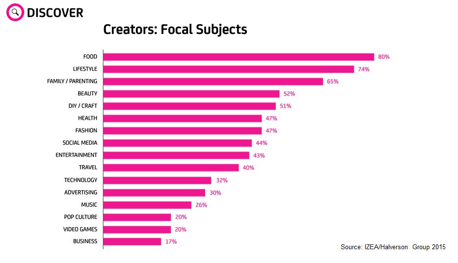 Influencer Stats