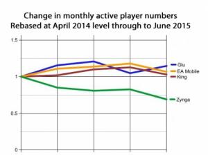 Chart 3 1021