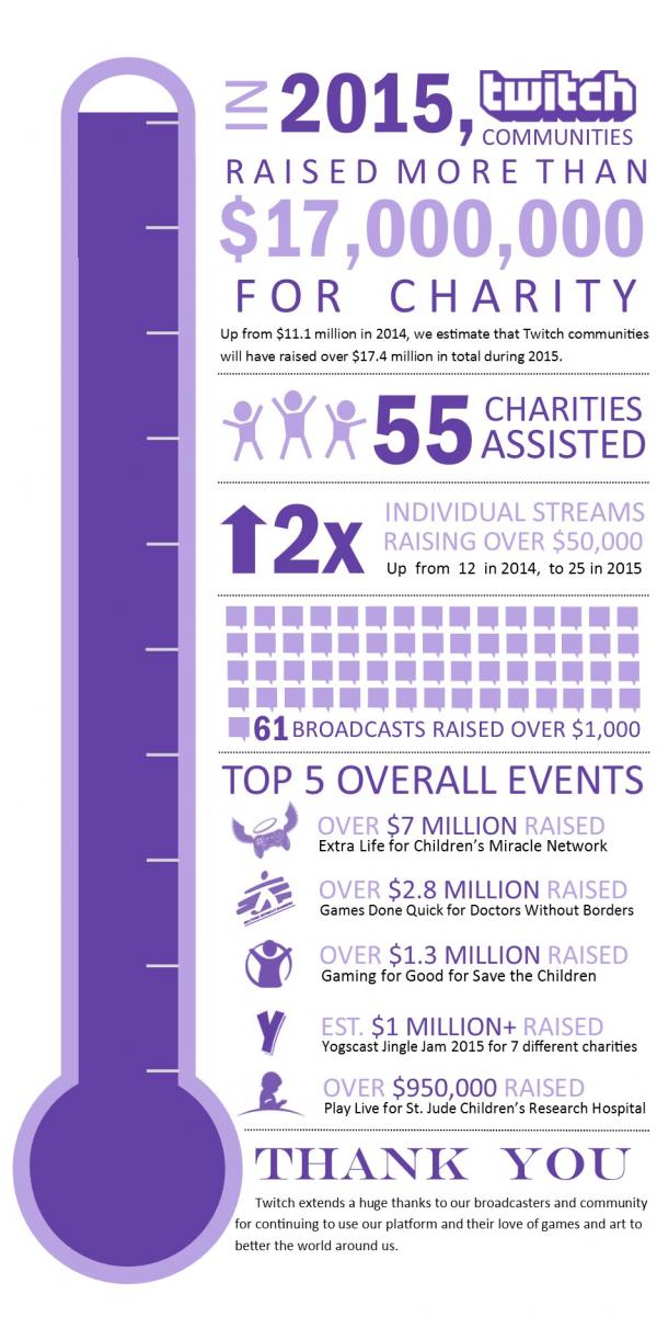 Charity Infographic FINAL