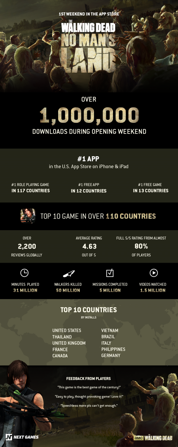 TWD NML Infographic