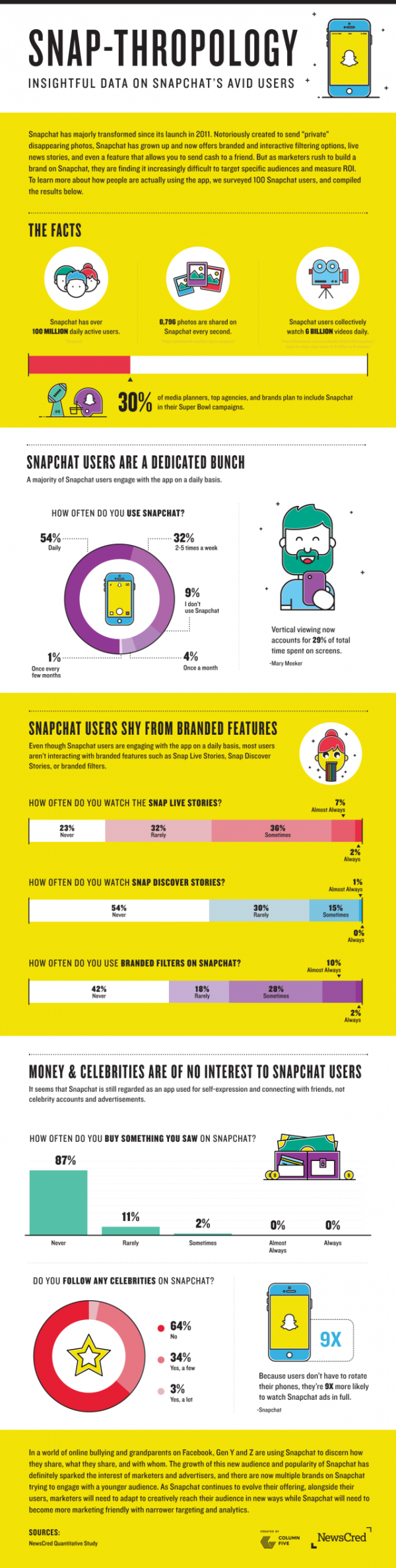 Infographic 012716