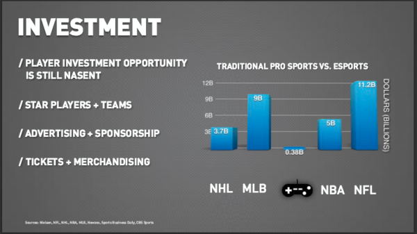 esports reach