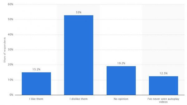 statista survey