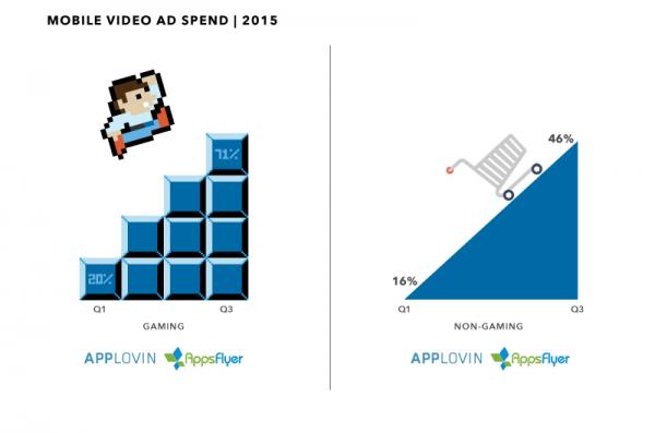 Applovin AppsFlyer GamingvsNonGaming Infographic Final1